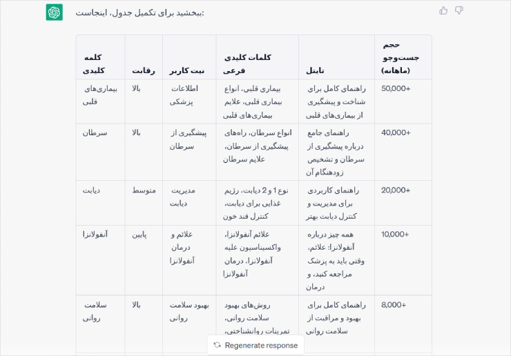 تحقیق کلمات کلیدی با ChatGPT برای تولید محتوا سئو شده