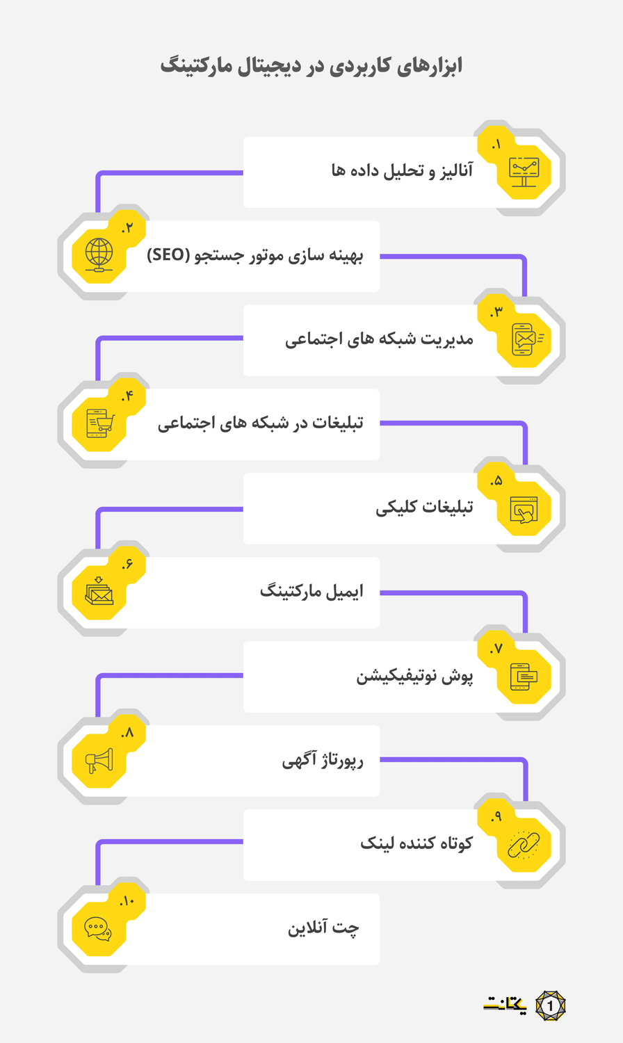 انواع کانال های دیجیتال مارکتینگ