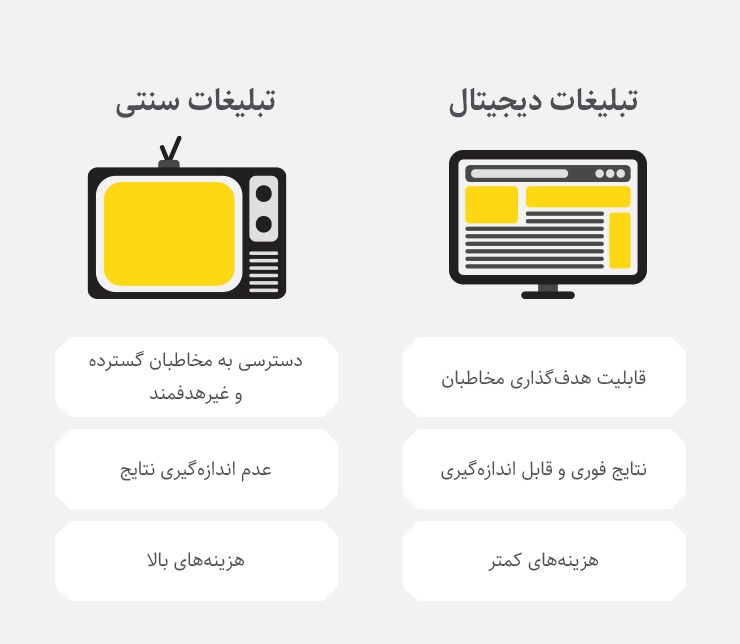 تفاوت تبلیغات دیجیتال و سنتی