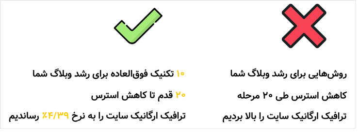 استفاده از اعداد در تبلیغ نویسی (نمونه)