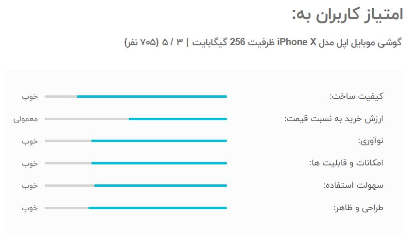 ترغیب کاربران به ثبت امتیاز