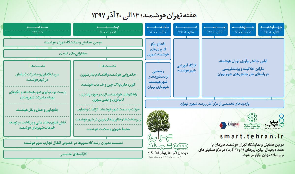 رویداد تهران هوشمند