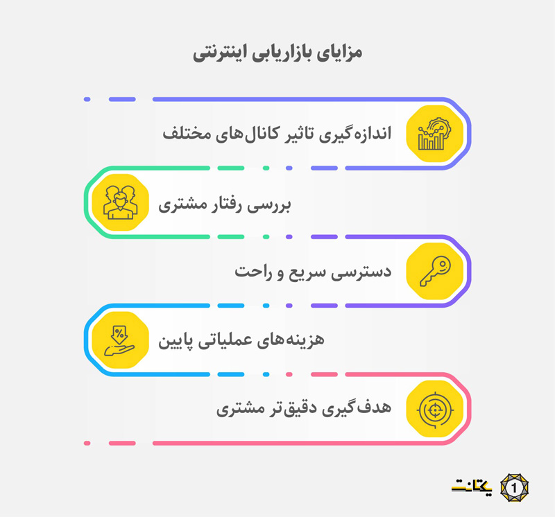 مزایای بازاریابی اینترنتی