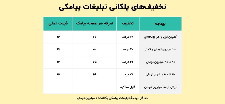 تعرفه تبلیغات پیامکی یکتانت