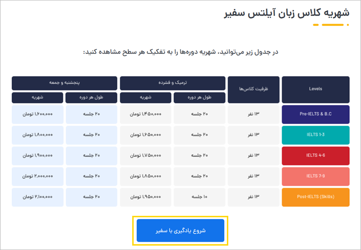 نمونه کال تو اکشن تاثیرگذار