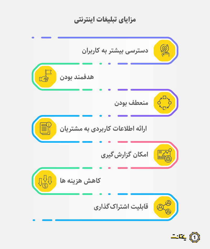 مزایای تبلیغات اینترنتی