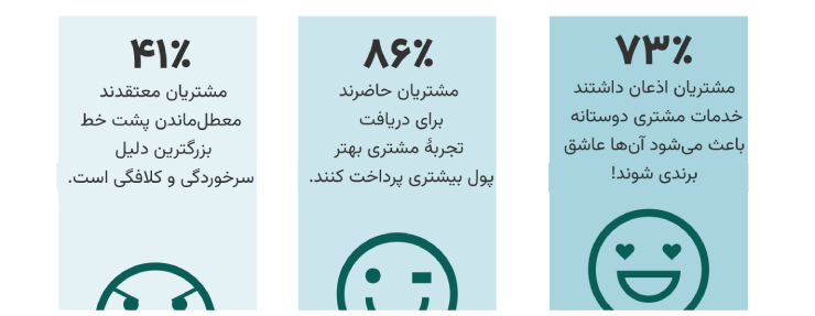 اهمیت پشتیبانی خارق‌العاده از نگاه آمار