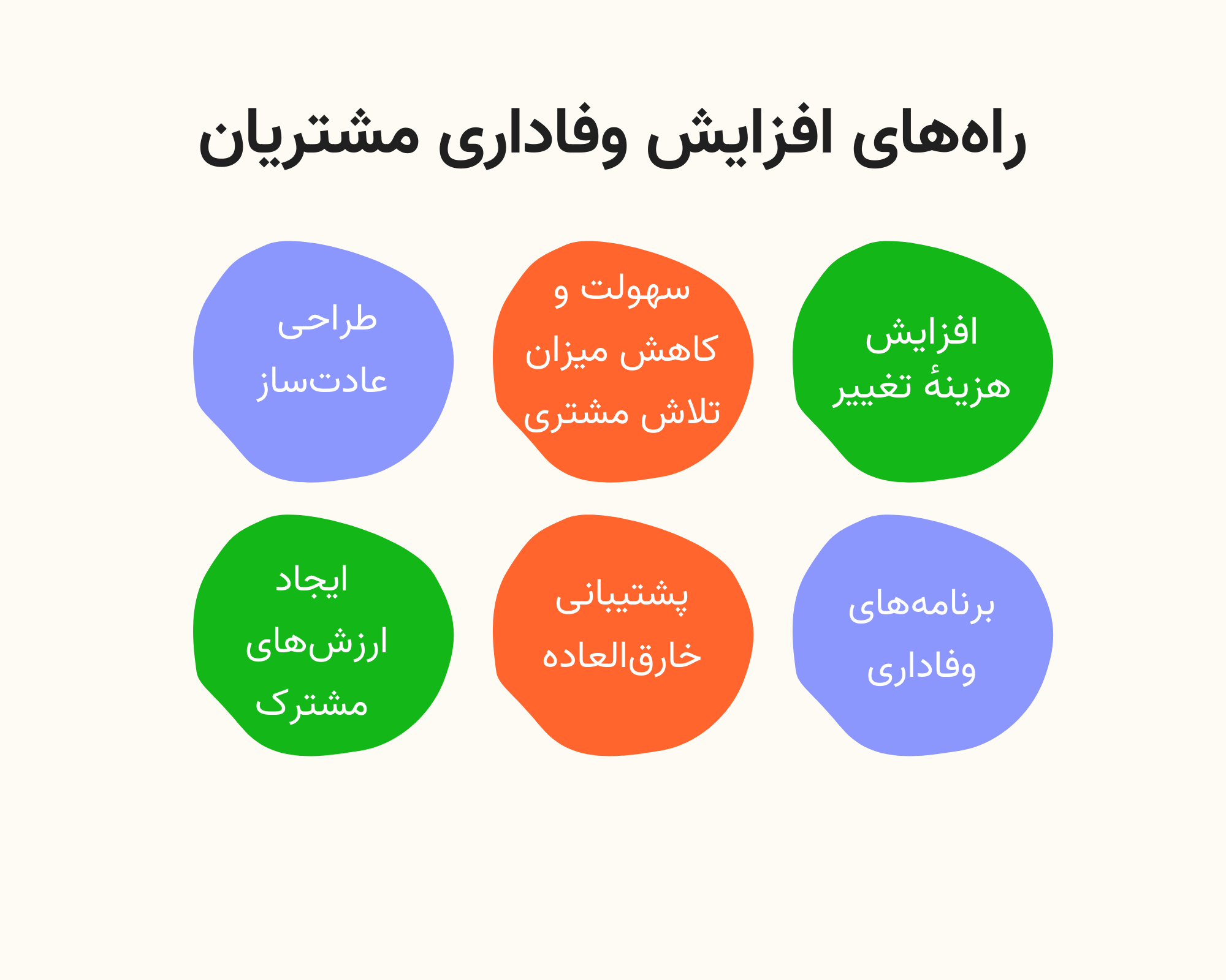 تاکتیک‌ها و راه های افزایش وفاداری مشتری