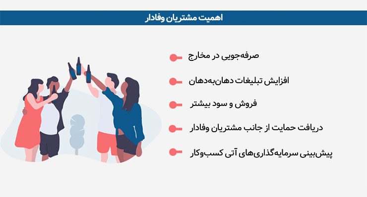 اهمیت افزایش وفادرای مشتری چیست