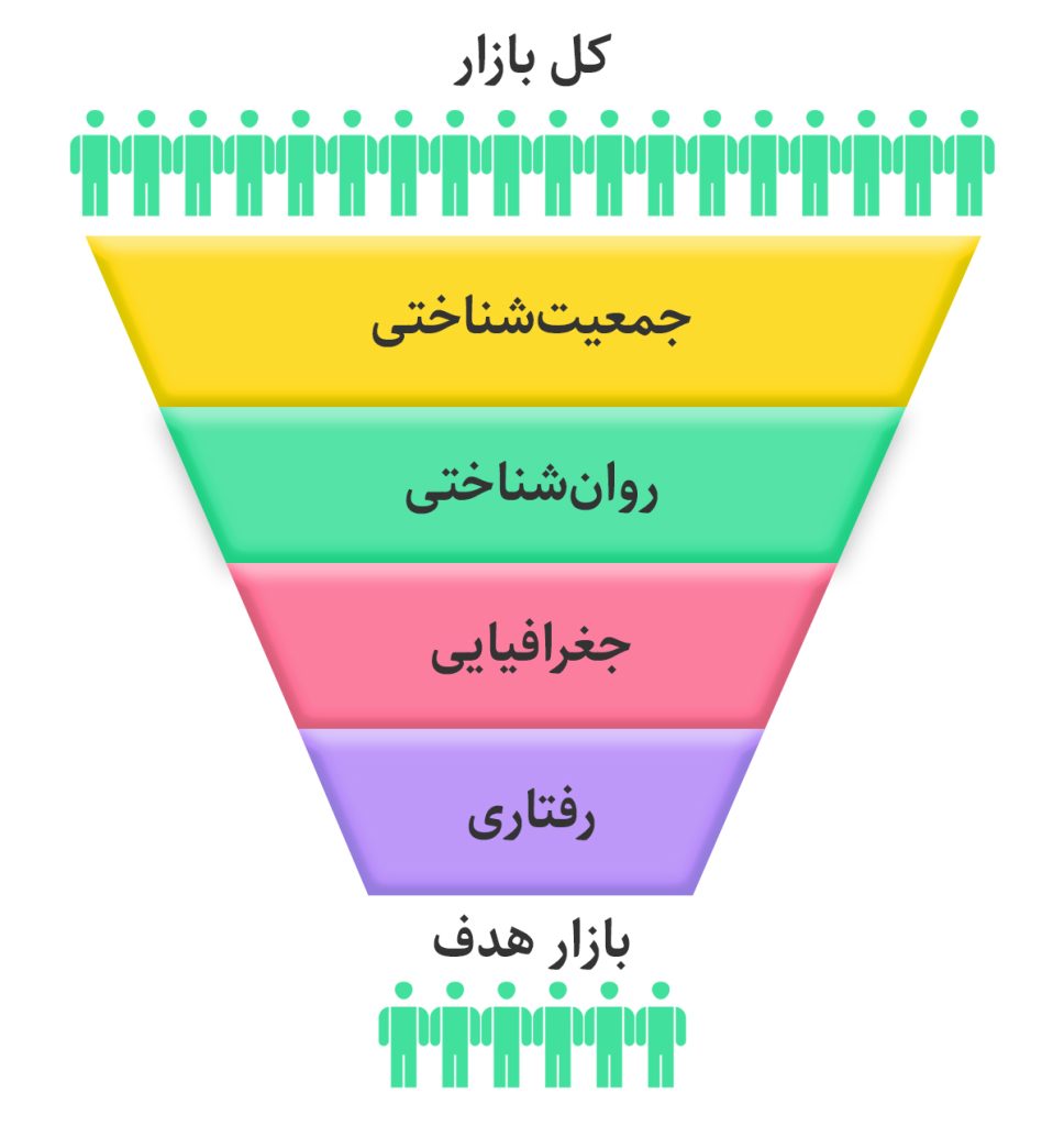 بازار هدف چیست