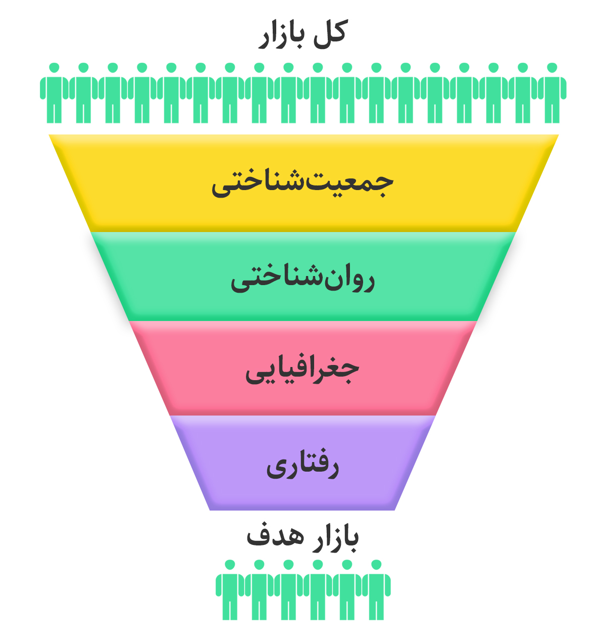 بازار هدف چیست