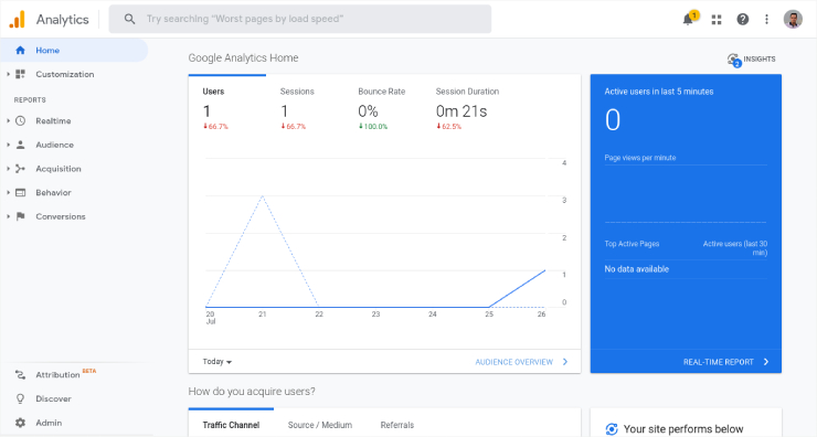 گوگل‌آنالیتیکس (Google Analytics)