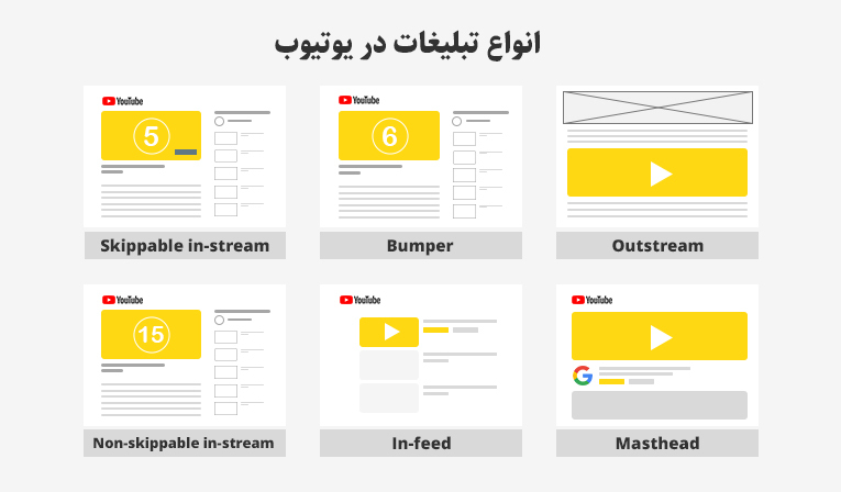 انواع تبلیغات در یوتیوب