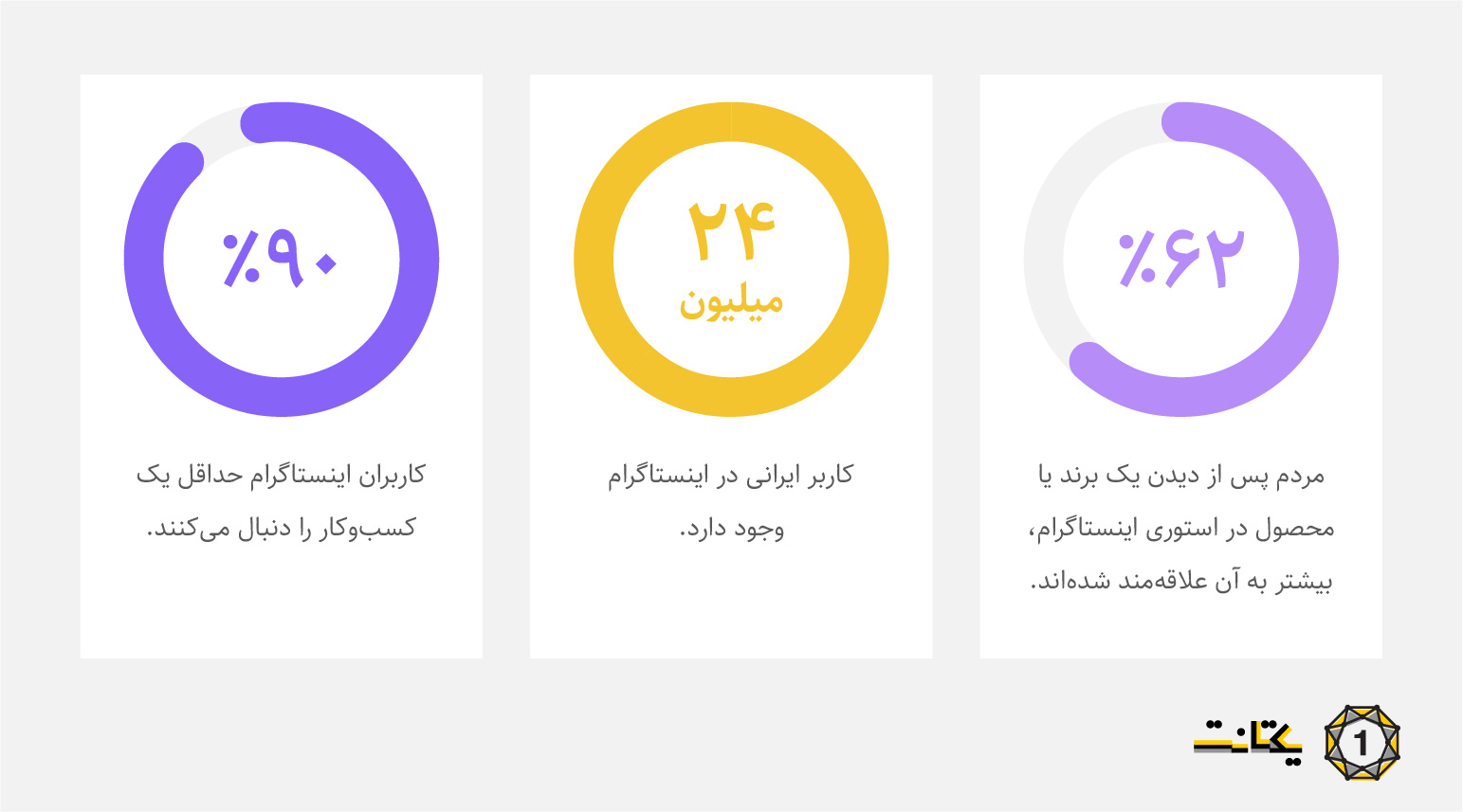 دلایل اهمیت اینستاگرام مارکتینگ