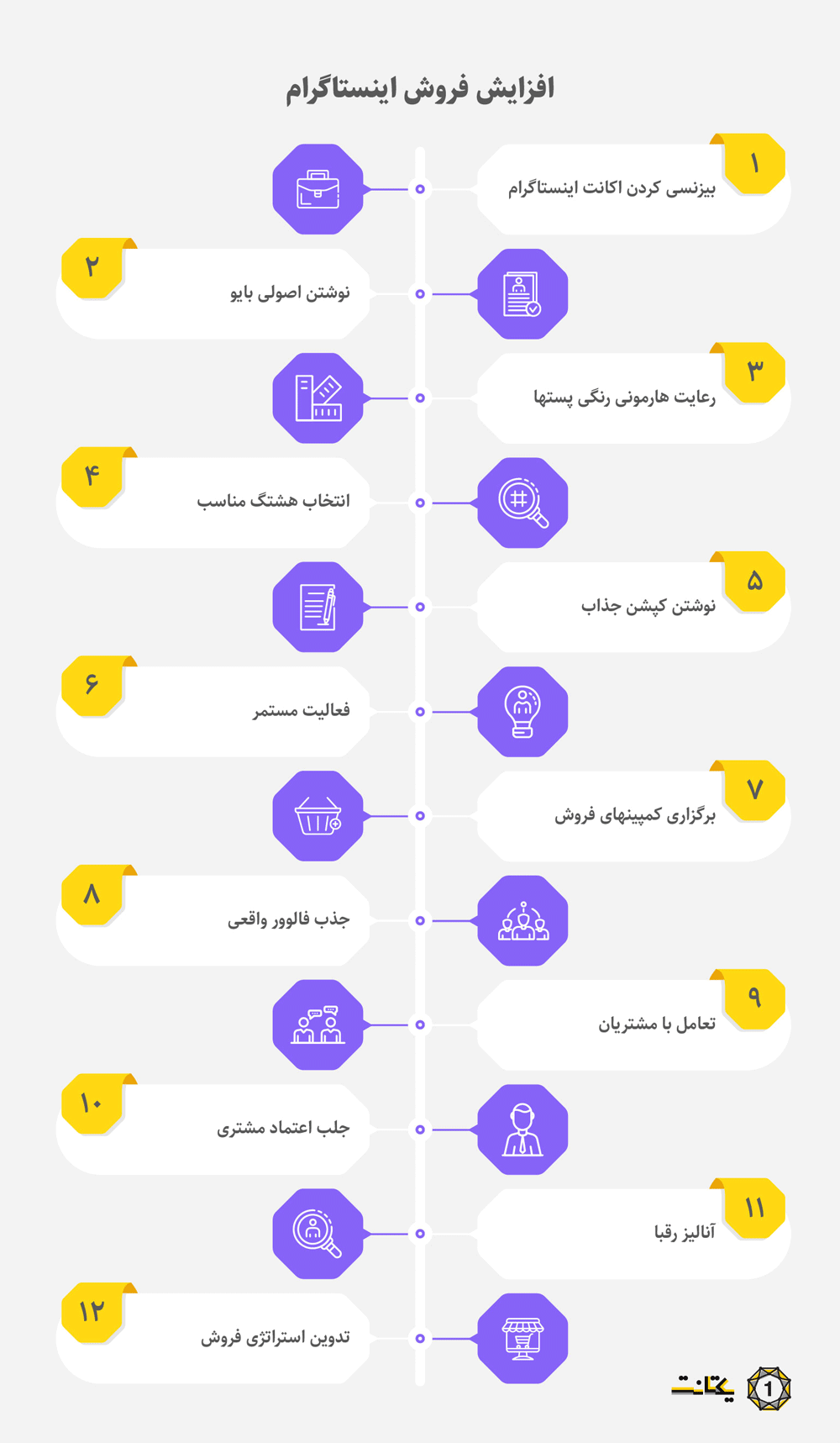 راه های افزایش فروش اینستاگرام