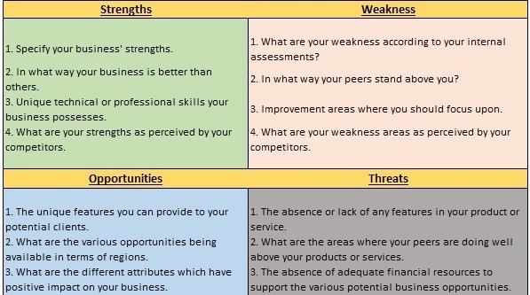 جدول swot