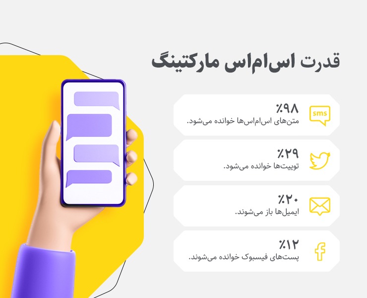 مزایای بازاریابی پیامکی