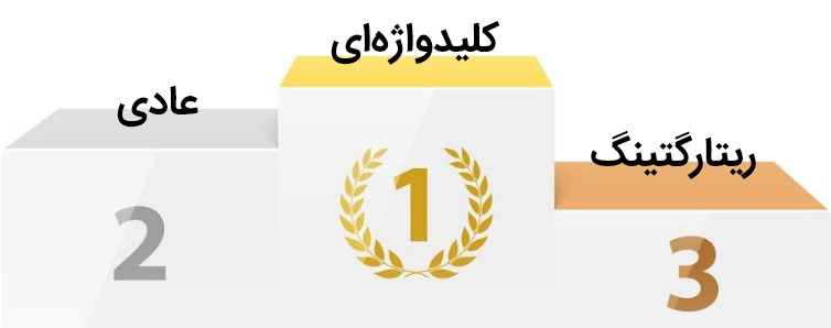 تعداد خرید متنساب با هر کمپین تبلیغاتی