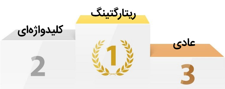 قیمت تمام شده به ازای هر خرید (CPO)