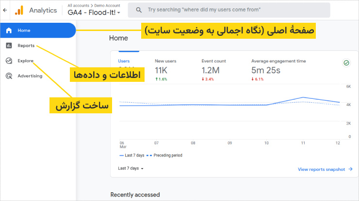 آموزش داشبورد گوگل آنالیتیکس