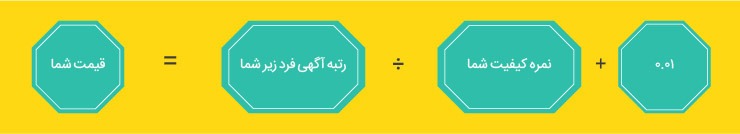 فرمول محاسبه هزینه گوگل ادز
قیمت شما = رتبه آگهی فرد پایینتر از شما تقسیم بر نمره کیفیت شما + ۰.۰۱