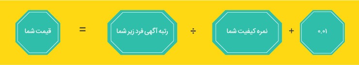 فرمول محاسبه هزینه گوگل ادز قیمت شما = رتبه آگهی فرد پایین‌تر از شما تقسیم بر نمره کیفیت شما + ۰.۰۱