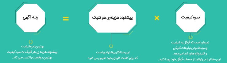 فرمول محاسبه رتبه آگهی رتبه (adrank)