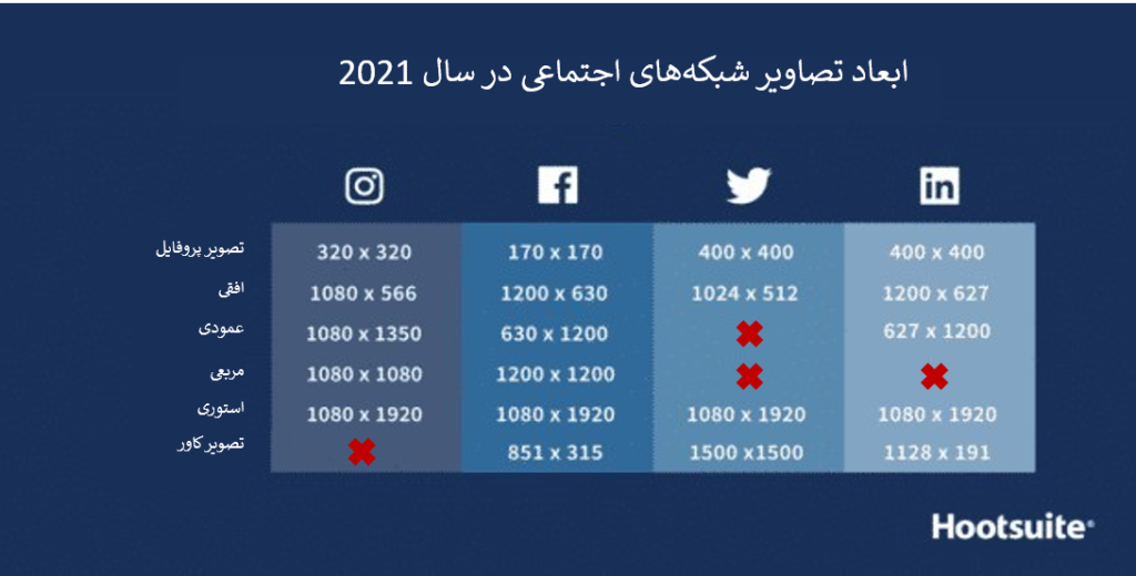 ابعاد تصلویر شبکه‌های اجتماعی در سال ۲۰۲۱