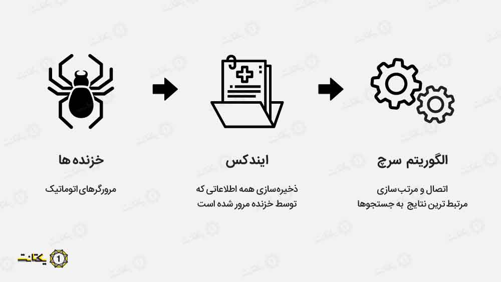 آموزش بهینه سازی سایت