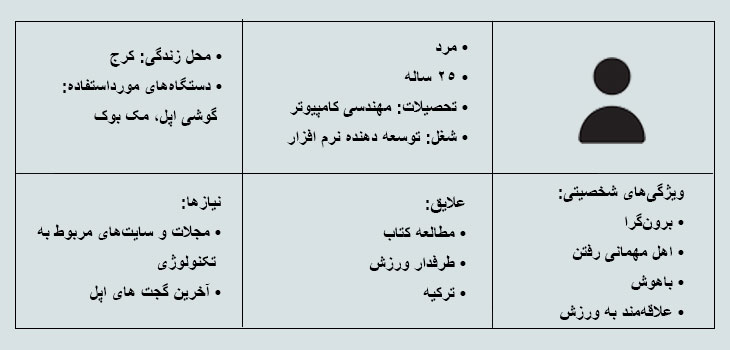 نمونه پرسونای مشتری