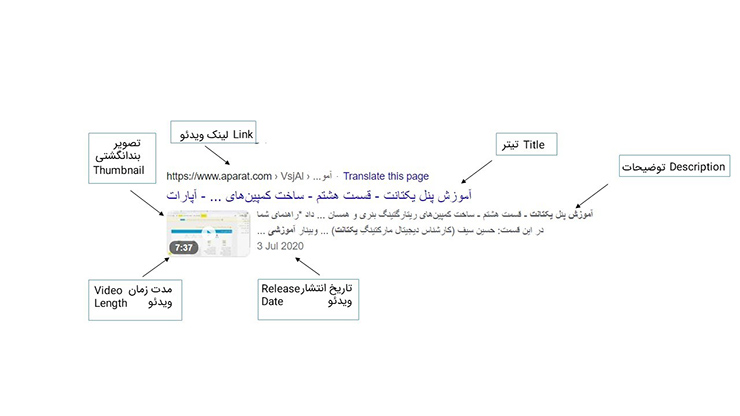 سئوی ویدیو با استفاده از schema