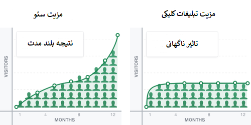 seo vs ppc