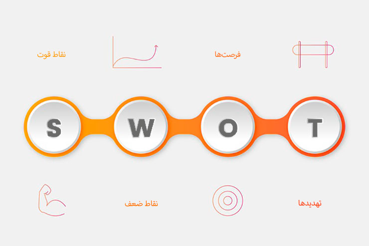 بخش های ماتریس swot