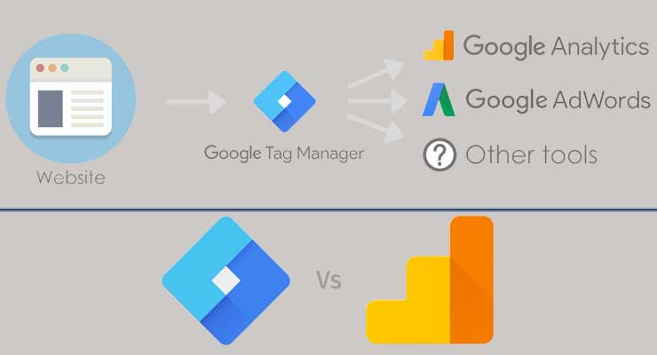 تفاوت تگ منیجر و گوگل آنالیتیکس