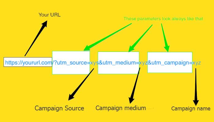 پارامترهای ضروری utm