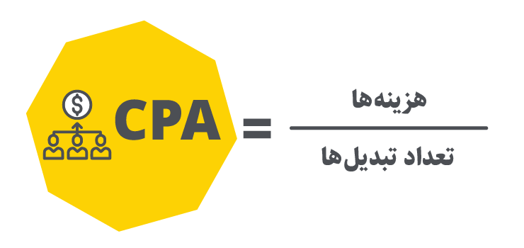 فرمول محاسبه هزینه تبلیغات به ازای اقدام