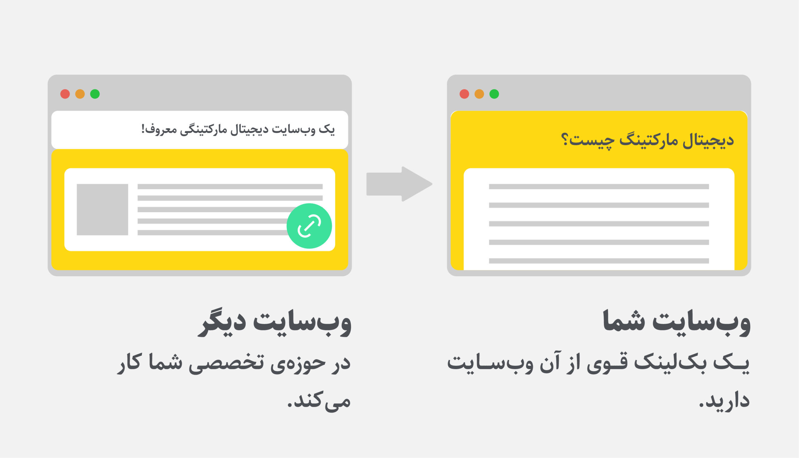 لینک سازی خارجی از سایت با زمینه فعالیت مشابه