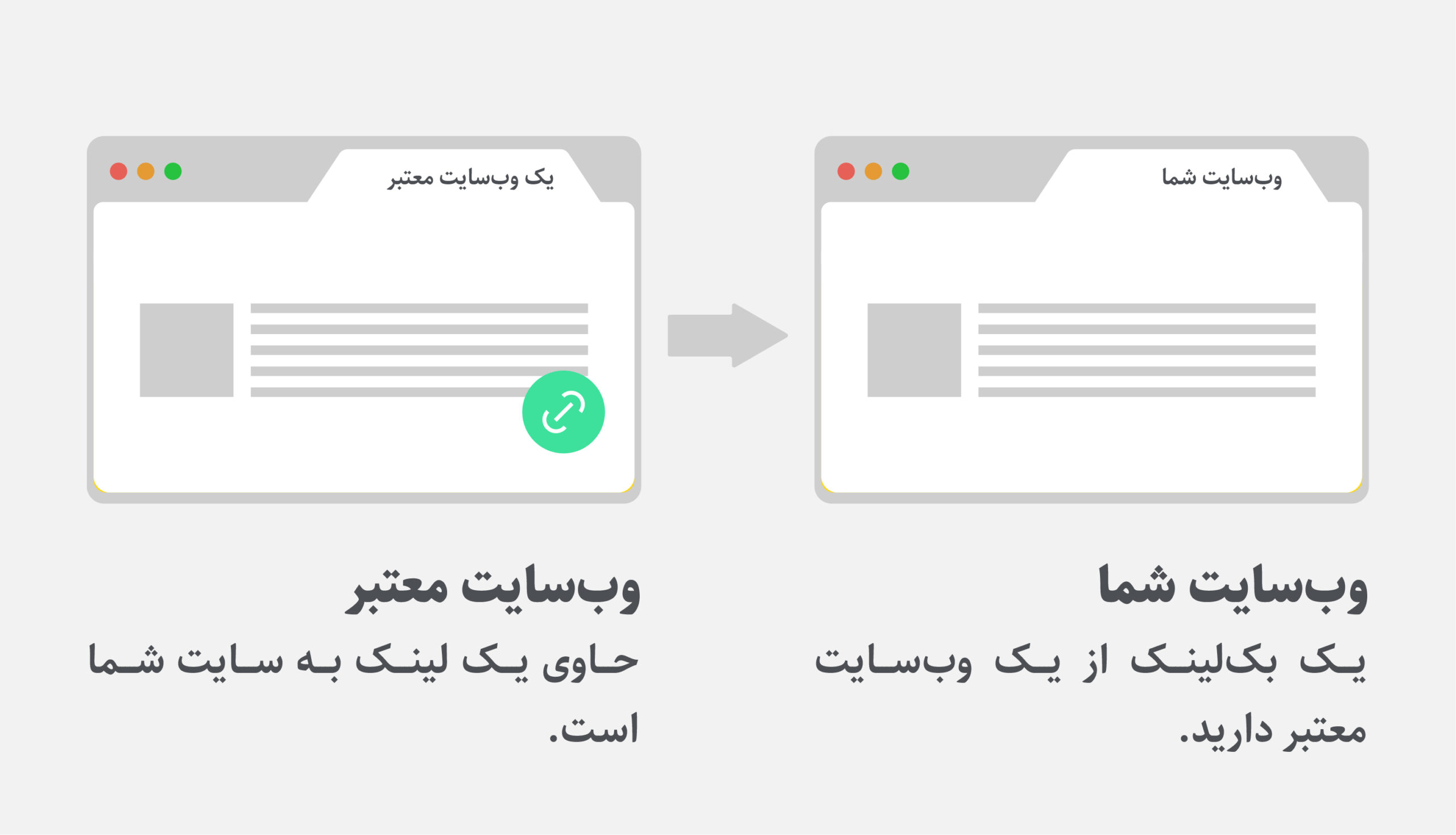 لینک سازی خارجی از سایت های معتبر