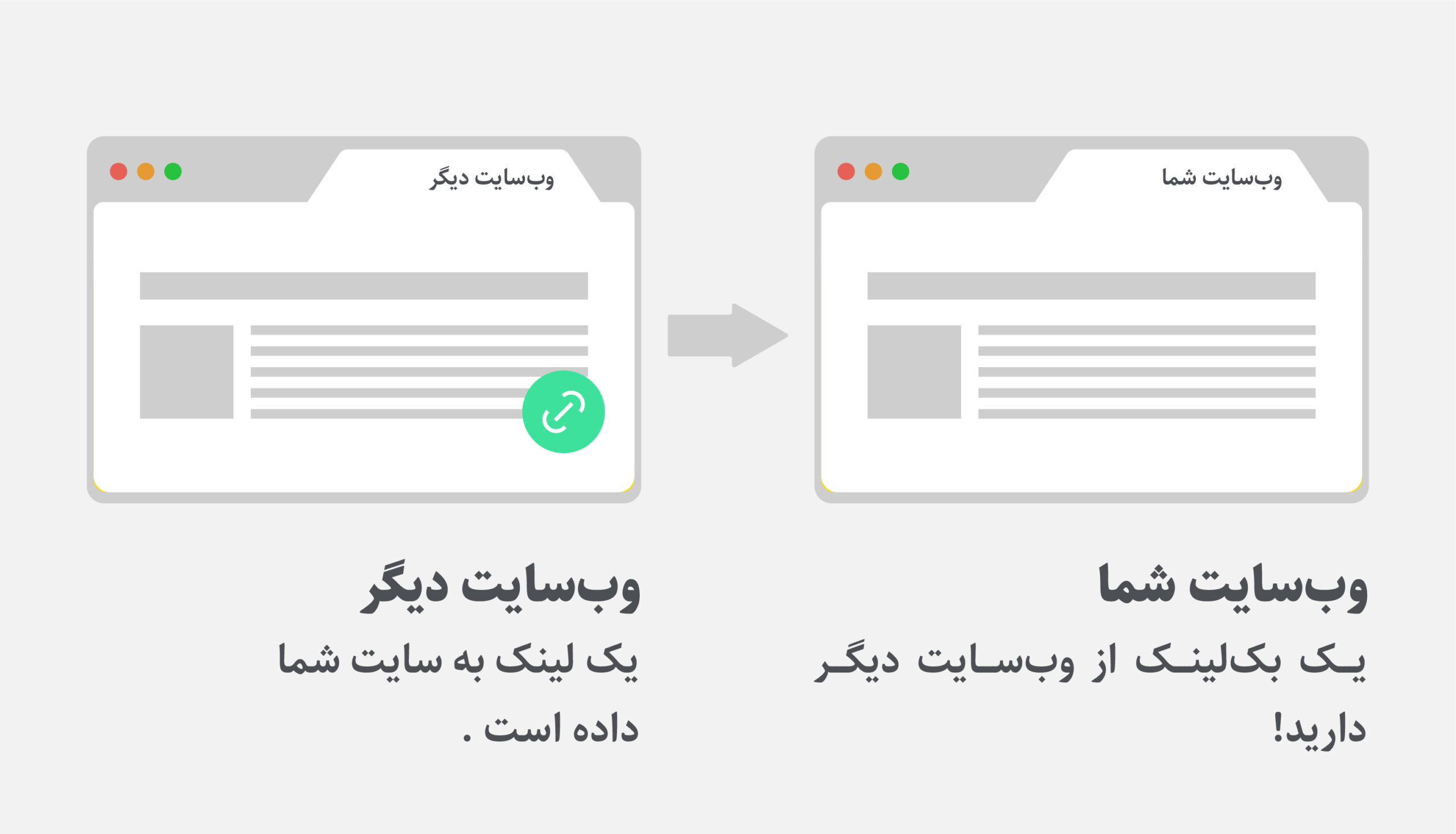 تعریف لینک سازی خارجی