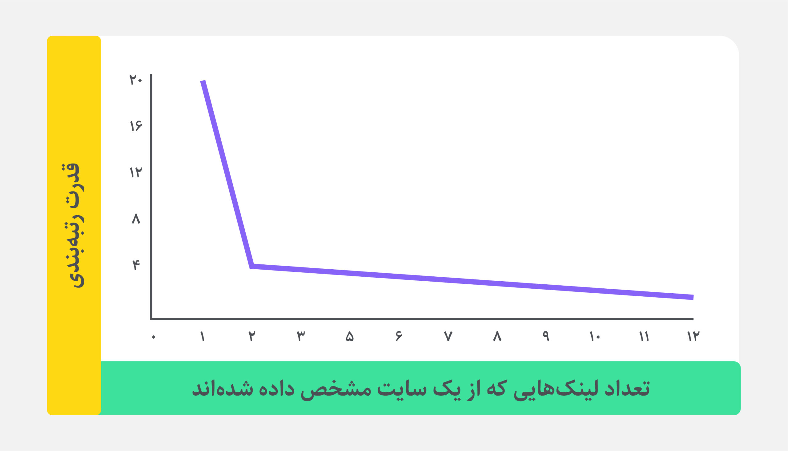 لینک سازی خارجی از چند سایت