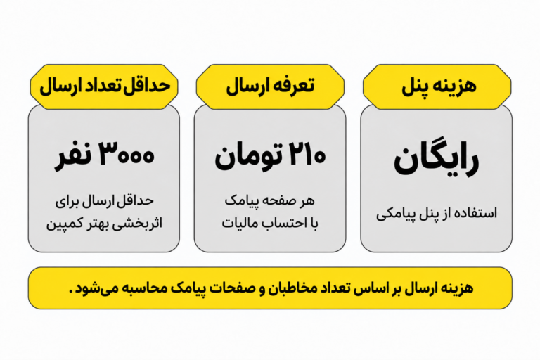 تعرفه تبلیغات پیامکی
