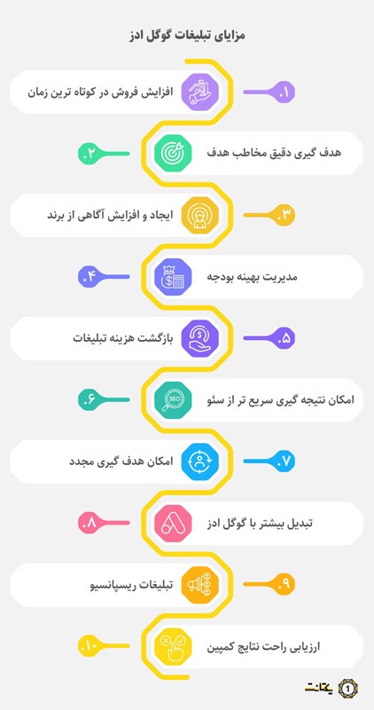 فواید تبلیغات در گوگل ادز