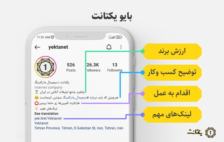 قسمت‌های مهم بایو در اینستاگرام برای افزایش فالوور