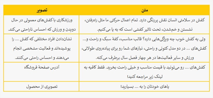 سناریوی ویدیو