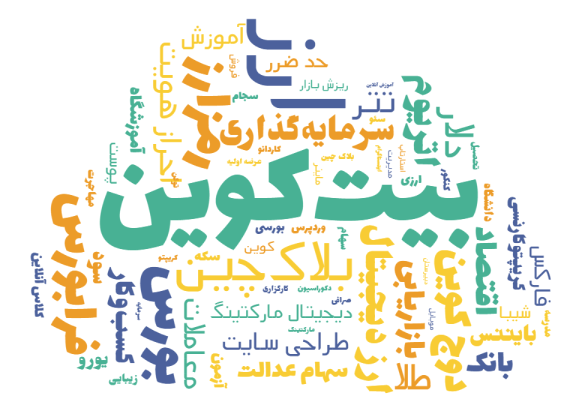 پرتکرارترین کیوردها در تبلیغات کلیدواژه‌‌ای