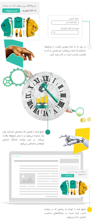 قیمت تبلیغات کلیکی یکتانت