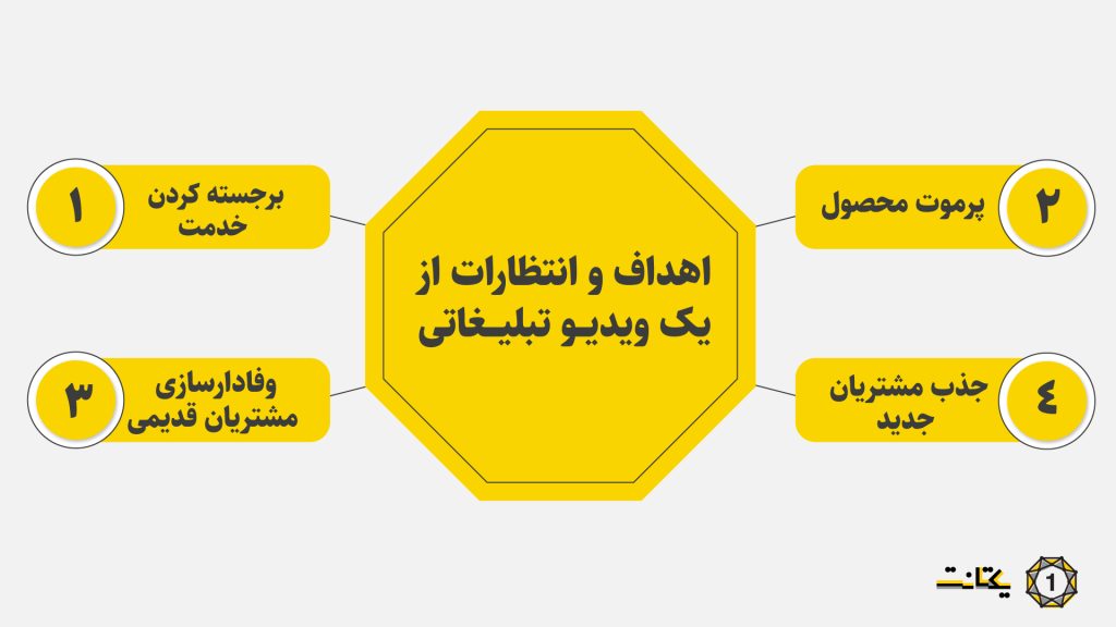 تعیین هدف تیزر تبلیغاتی