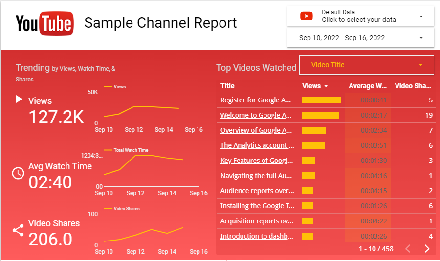 تمپلیت YouTube Channel Report