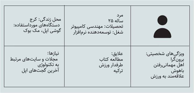 طراحی پرسونای مشتری برای نوشتن استراتژی بازاریابی