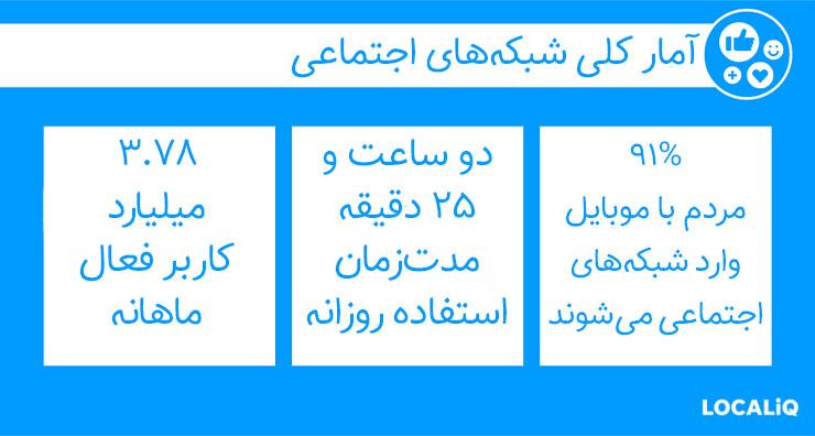 آمار کلی شبکه‌های اجتماعی